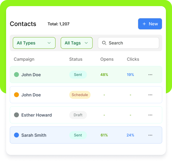 Campaign Dashboard