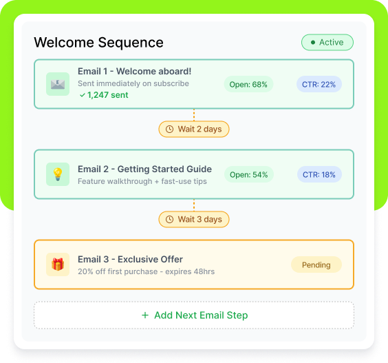 Sequences That Nurture