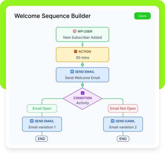 Visual Workflow Builder