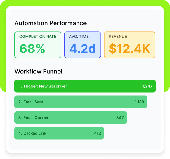 Automation Performance