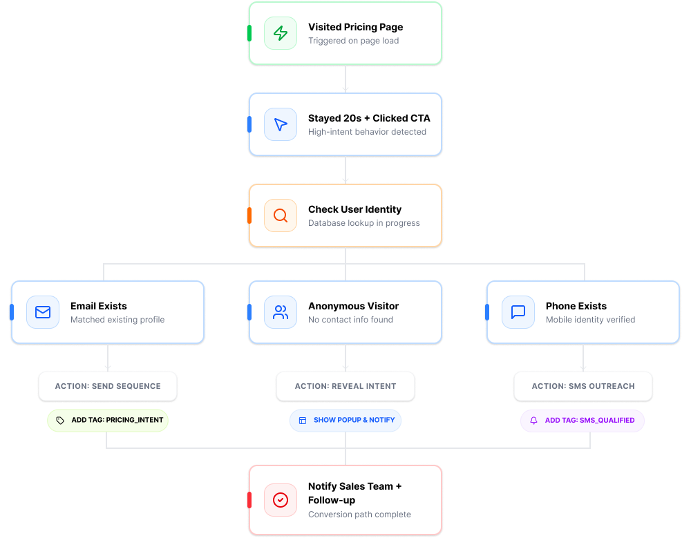 Analytics Dashboard