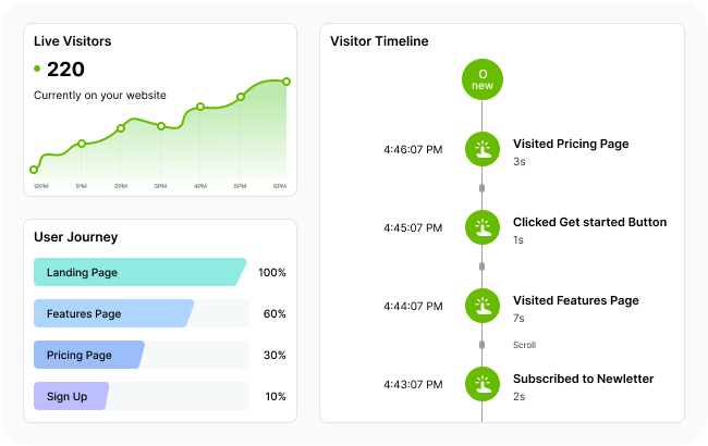 Analytics Dashboard